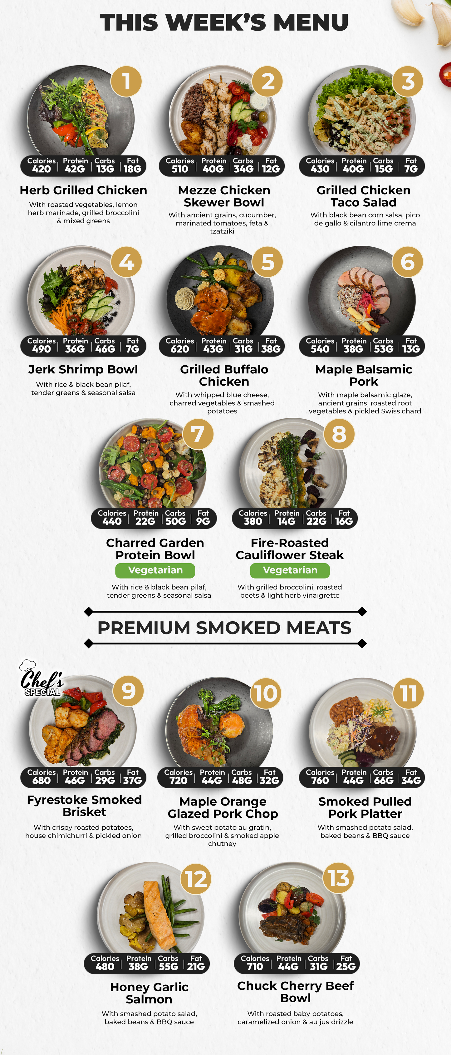 3 Trial Meal Plan